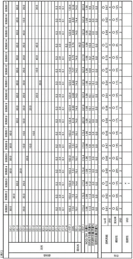 Vibration-damping urethane resin composition, vibration-damping molded urethane resin object, and method for forming said molded object