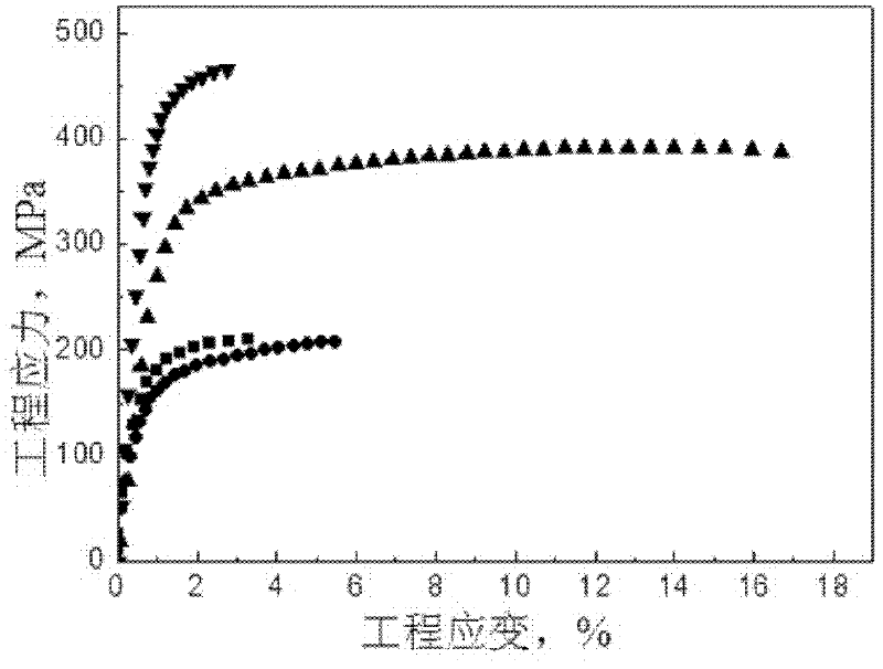 Ultrahigh-strength rare earth-magnesium alloy board and preparation method thereof