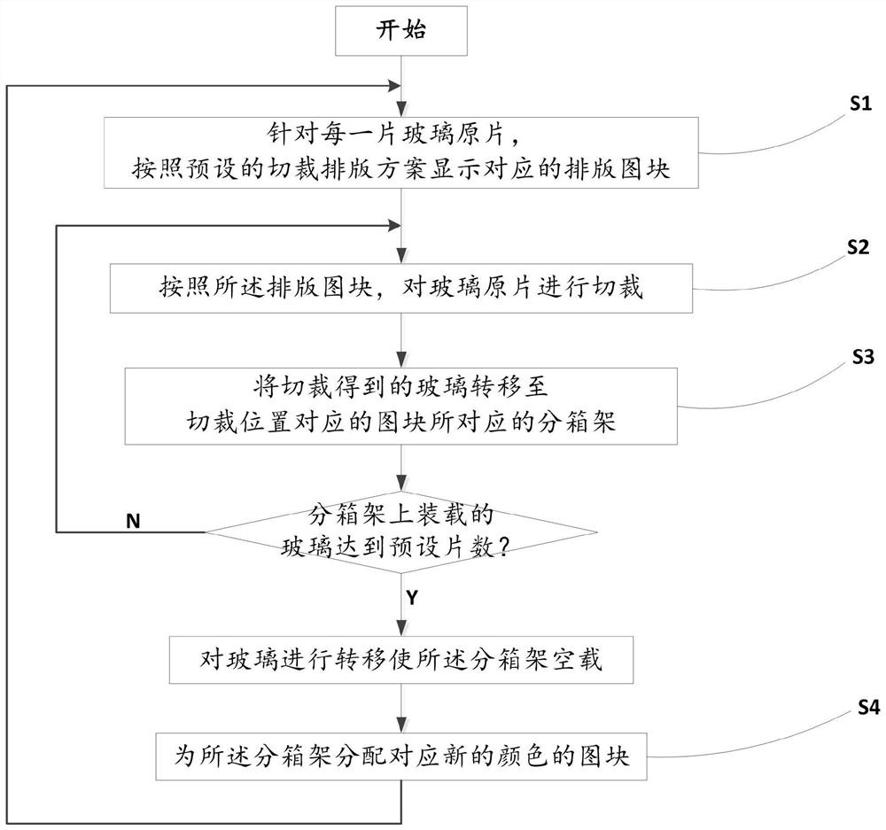 A kind of glass cutting box unloading system and box unloading method