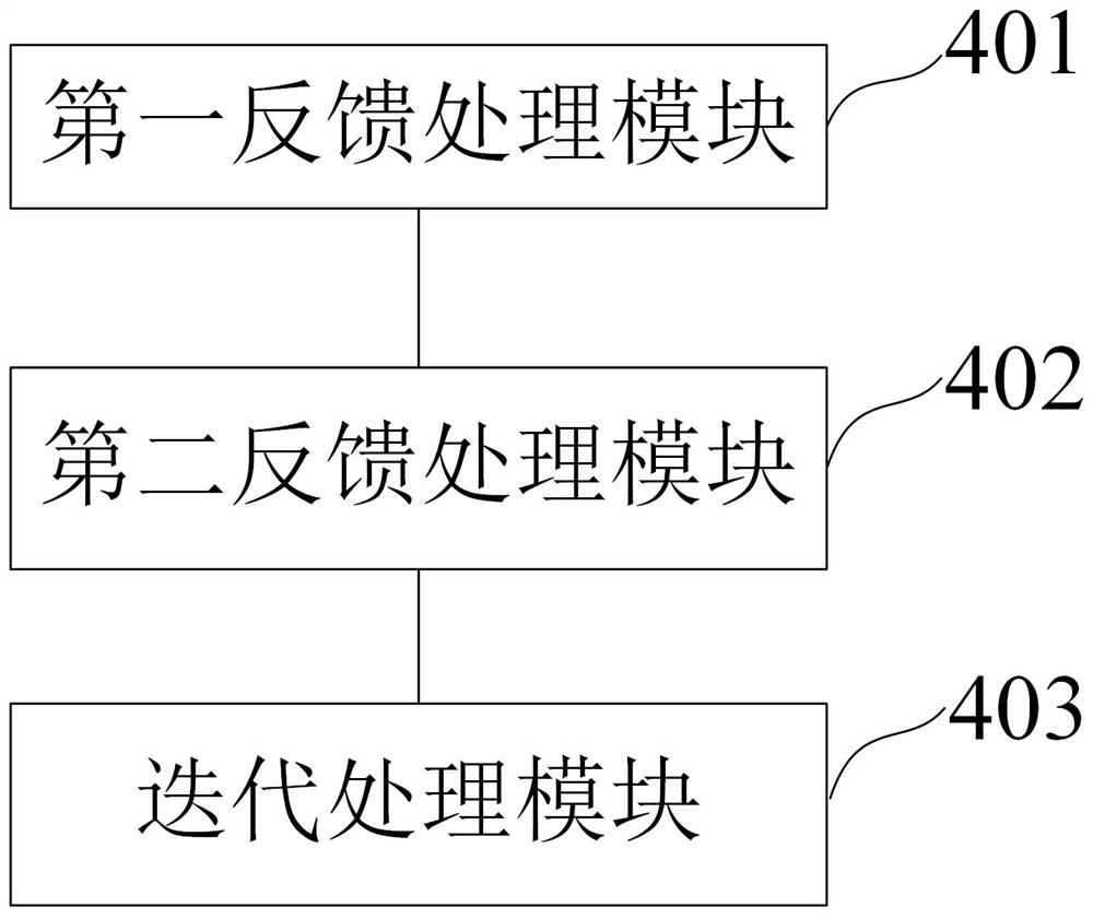 Vehicle obstacle avoidance method and device, electronic equipment and storage medium