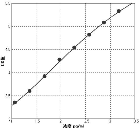 The application of the complex of cysteine ​​protease inhibitor sn and cathepsin L1 as a diagnostic marker for gastric cancer