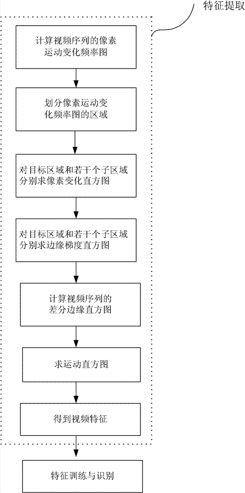 Method for recognizing human motion in video sequence