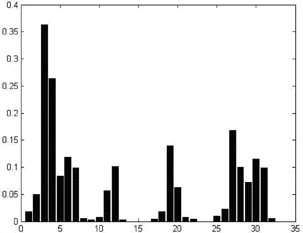 Method for recognizing human motion in video sequence