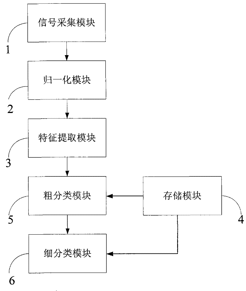 Hand-written character input method and system