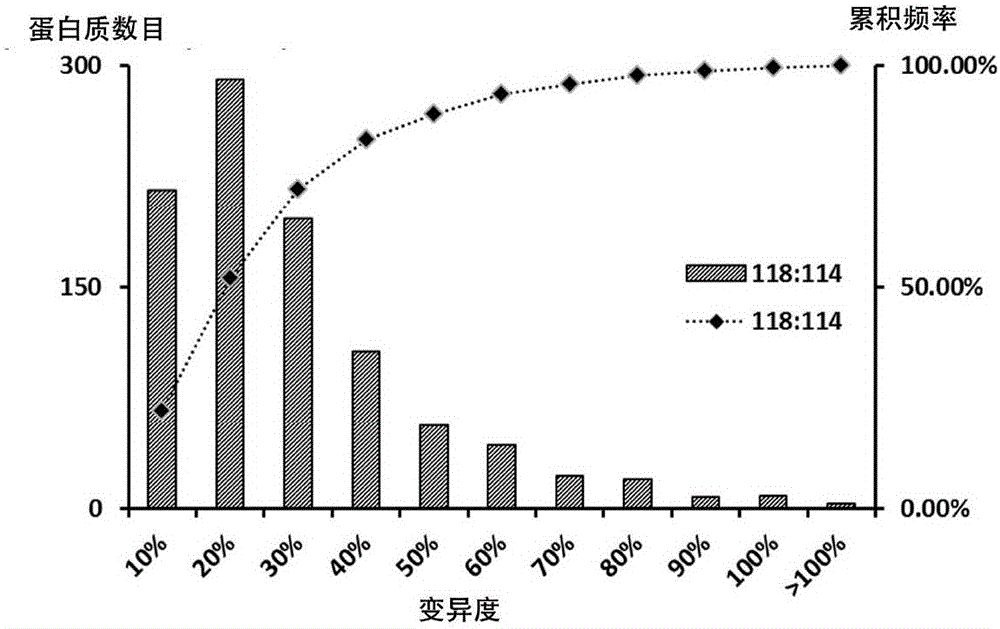 Group of colon cancer metastasis related tumor stroma markers and application