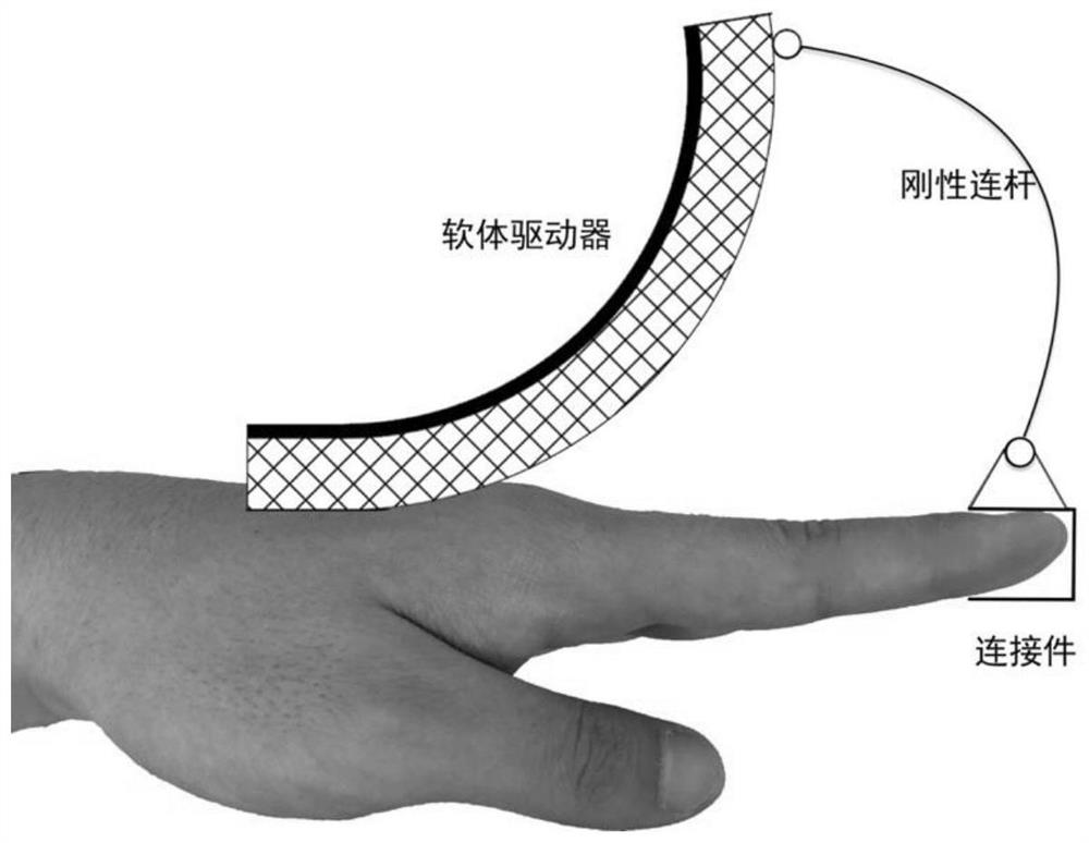 A Force Feedback Glove Based on Soft Actuator