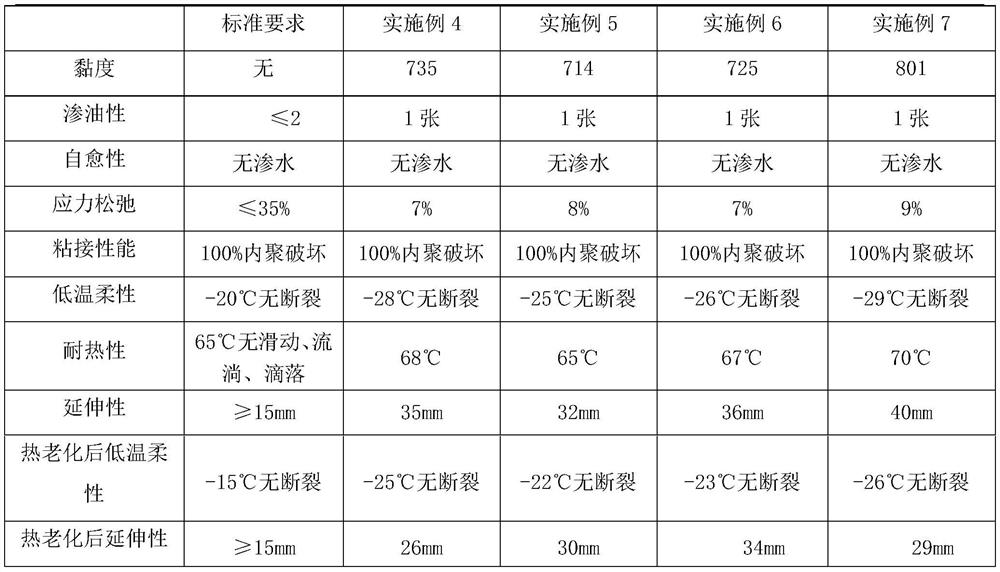 Smokeless non-curing rubber asphalt waterproof coating capable of low temperature construction and production method thereof