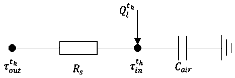 A method for optimizing the operation of an electro-thermal coupling integrate energy system