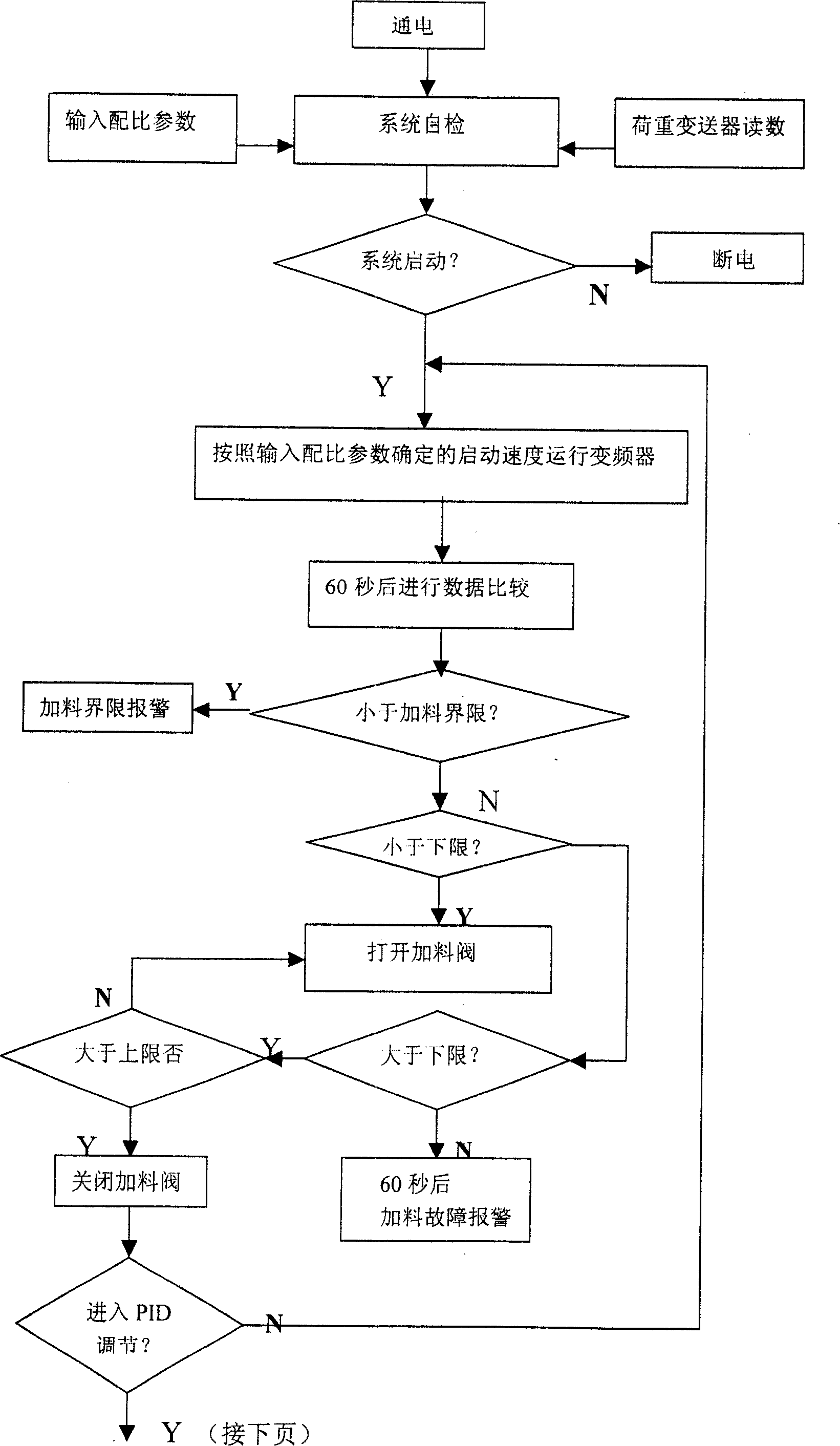 Weight loss type feeding machine for liquid feeding