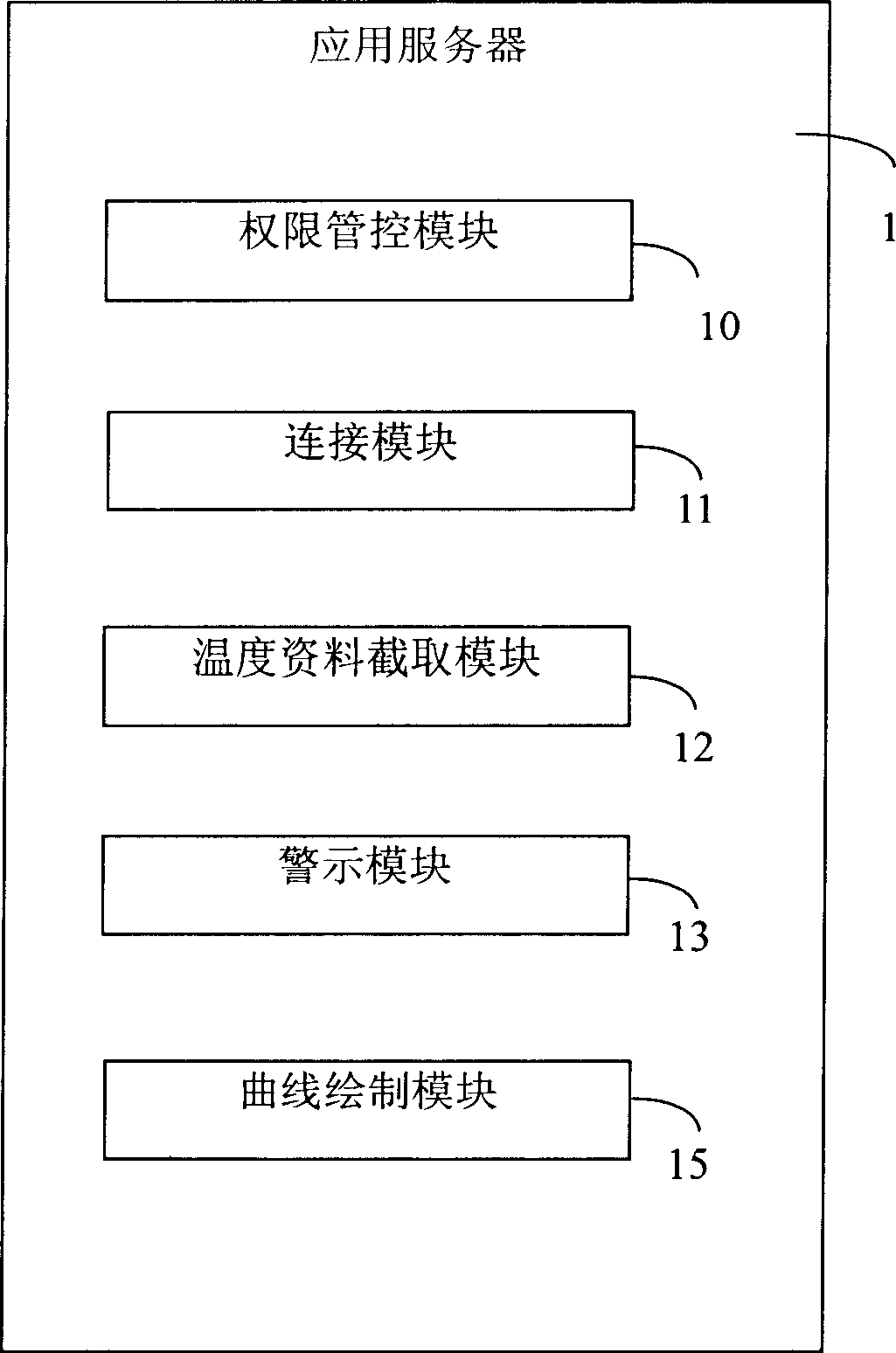 Temperature monitoring system and method