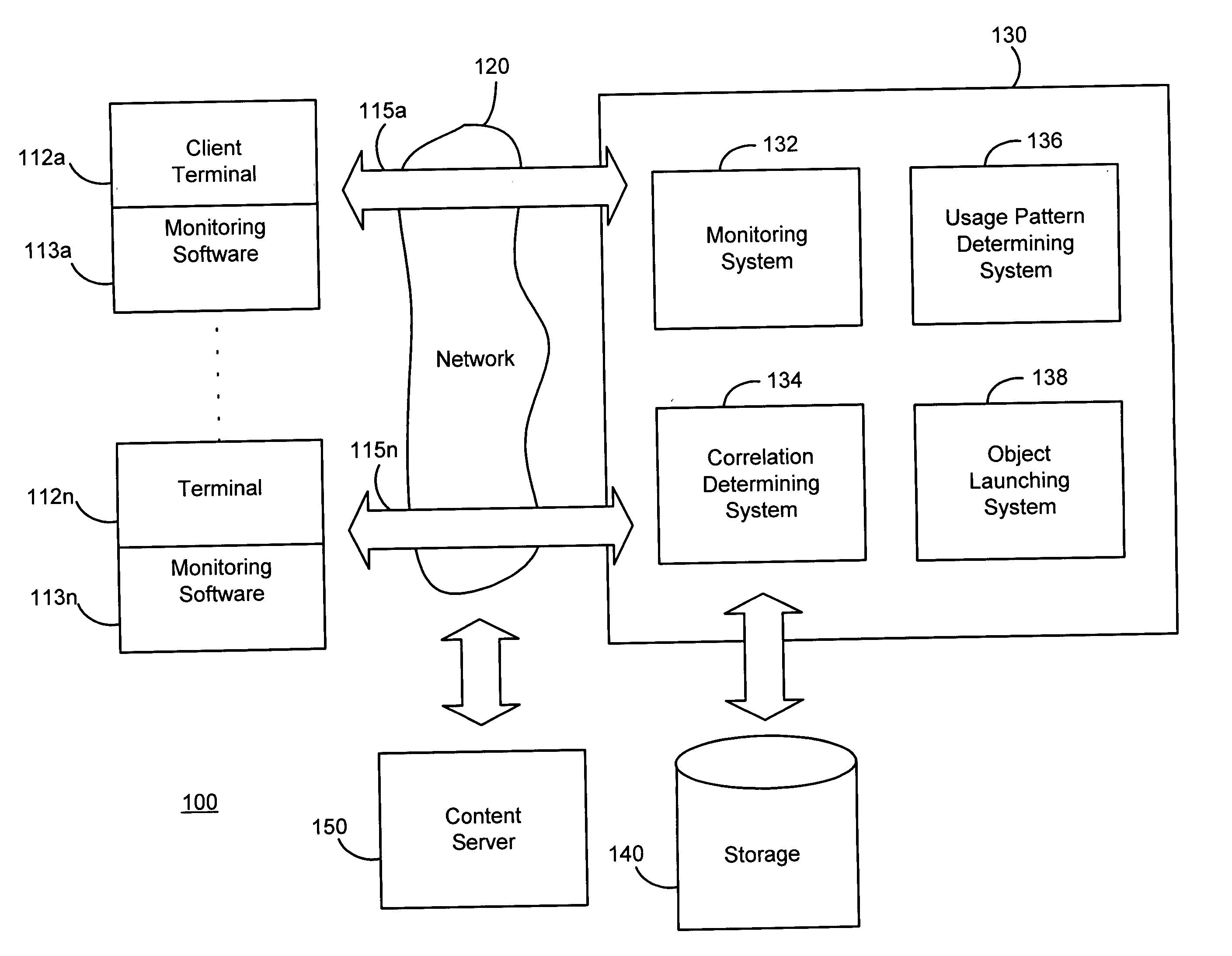 System and method of implementing user action monitoring to automatically populate object launchers