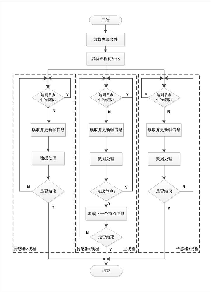 A method for off-line synchronization of unmanned vehicle sensor data