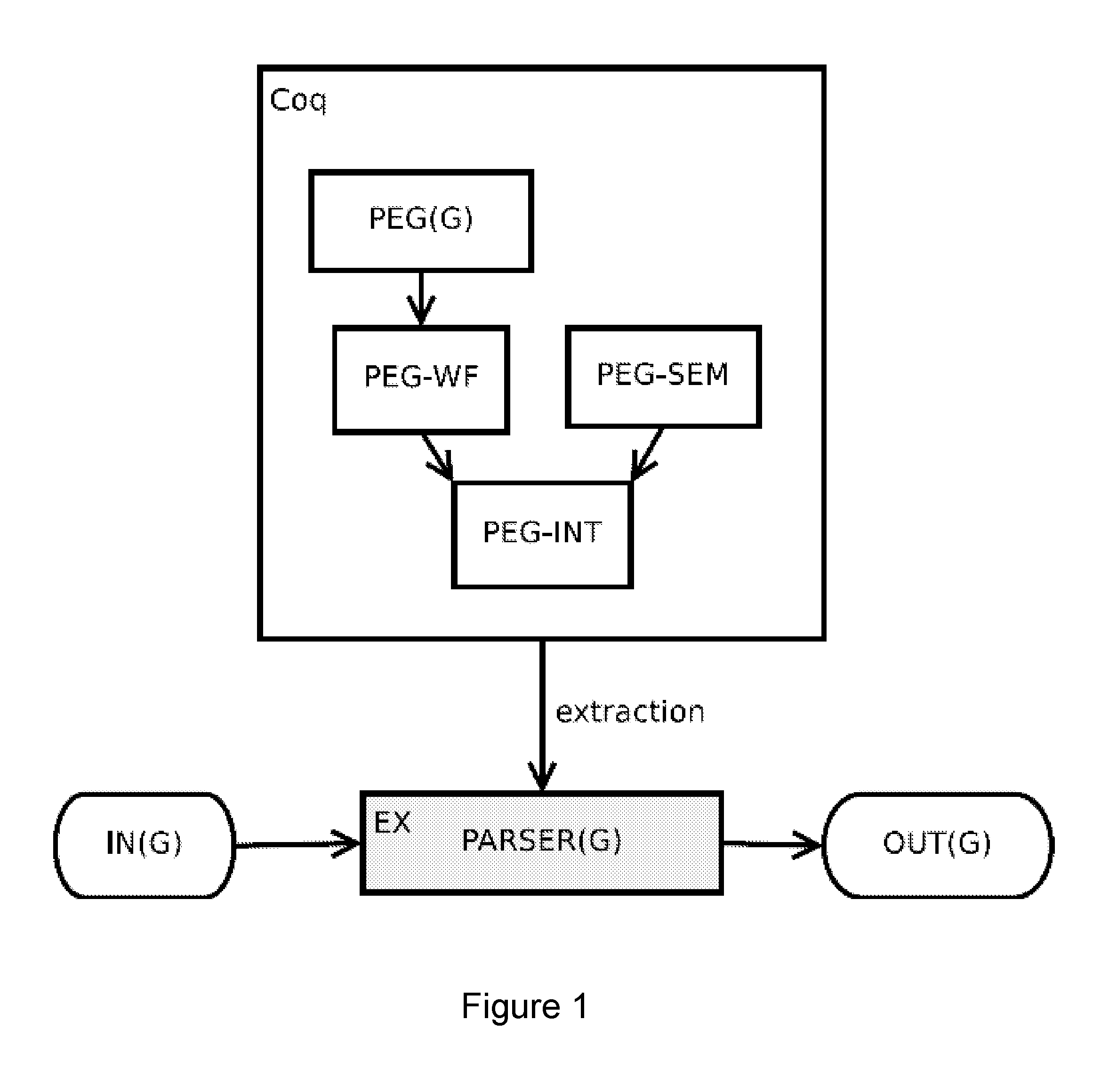 System and method for creating a parser generator and associated computer program