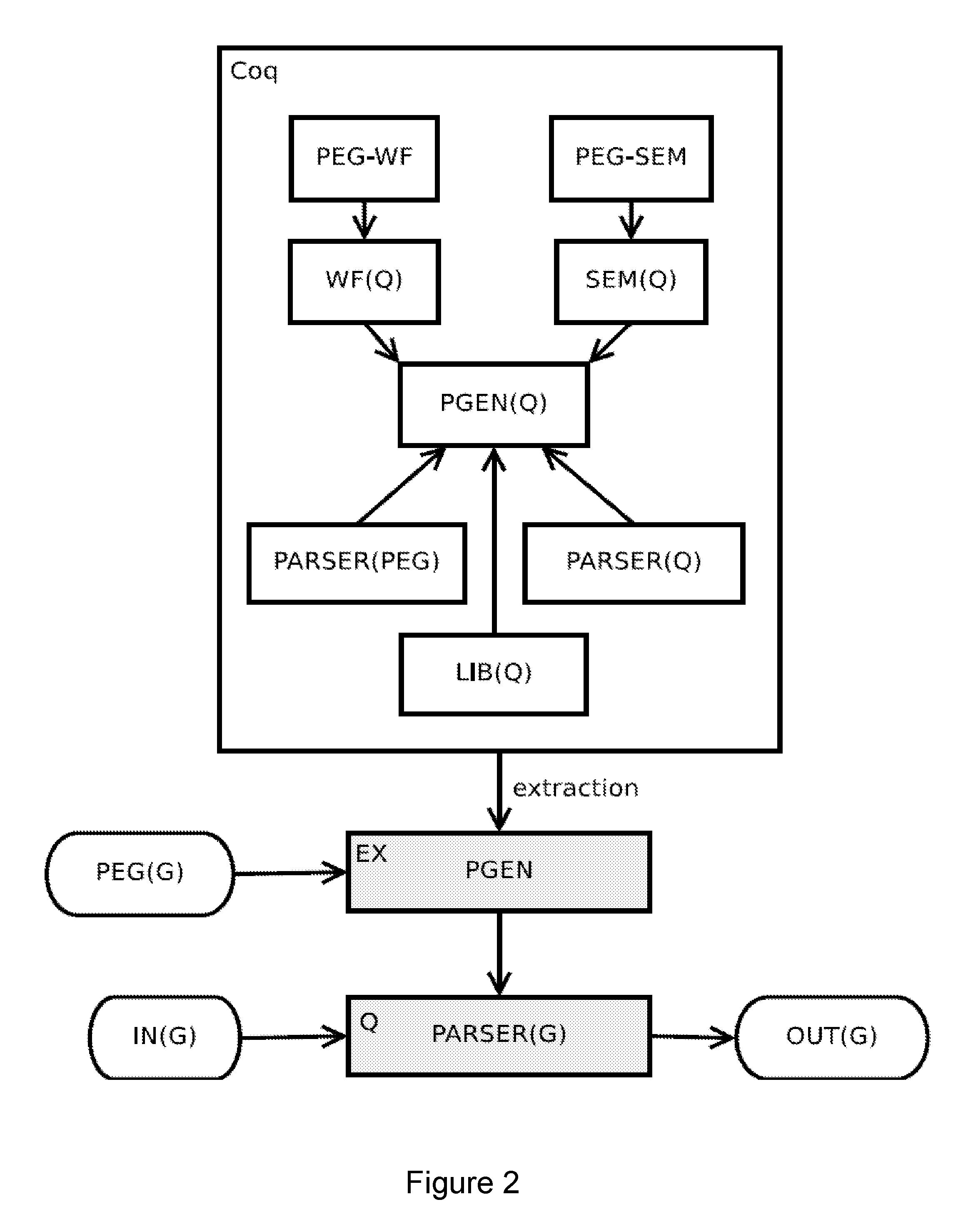 System and method for creating a parser generator and associated computer program