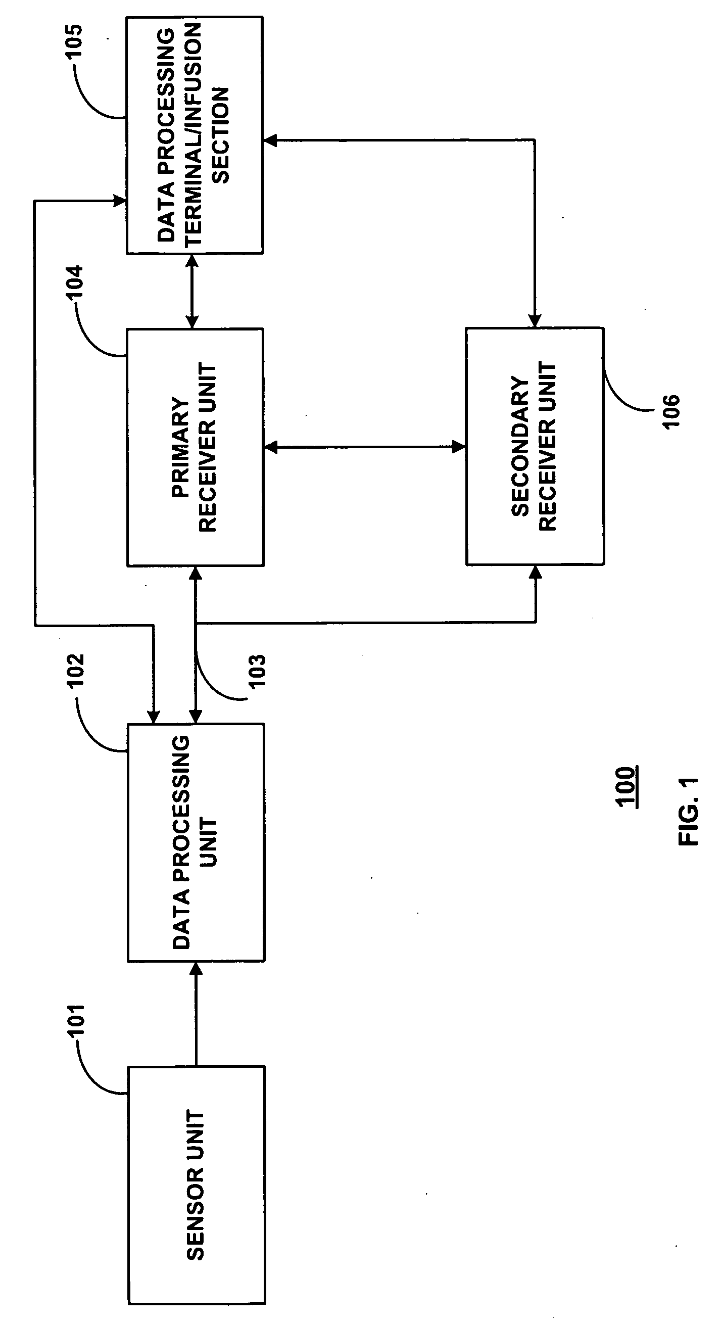 Analyte sensors comprising leveling agents