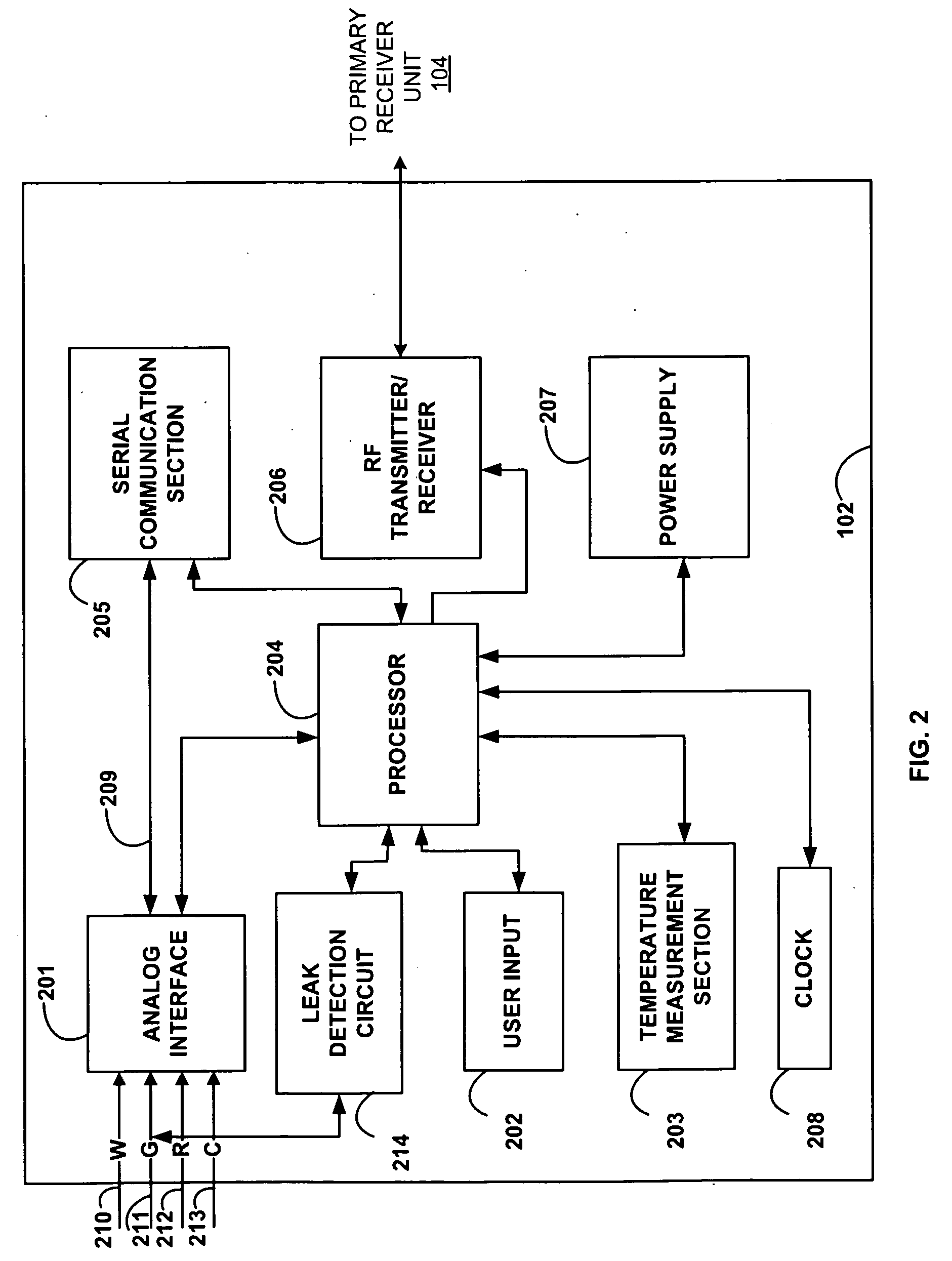 Analyte sensors comprising leveling agents
