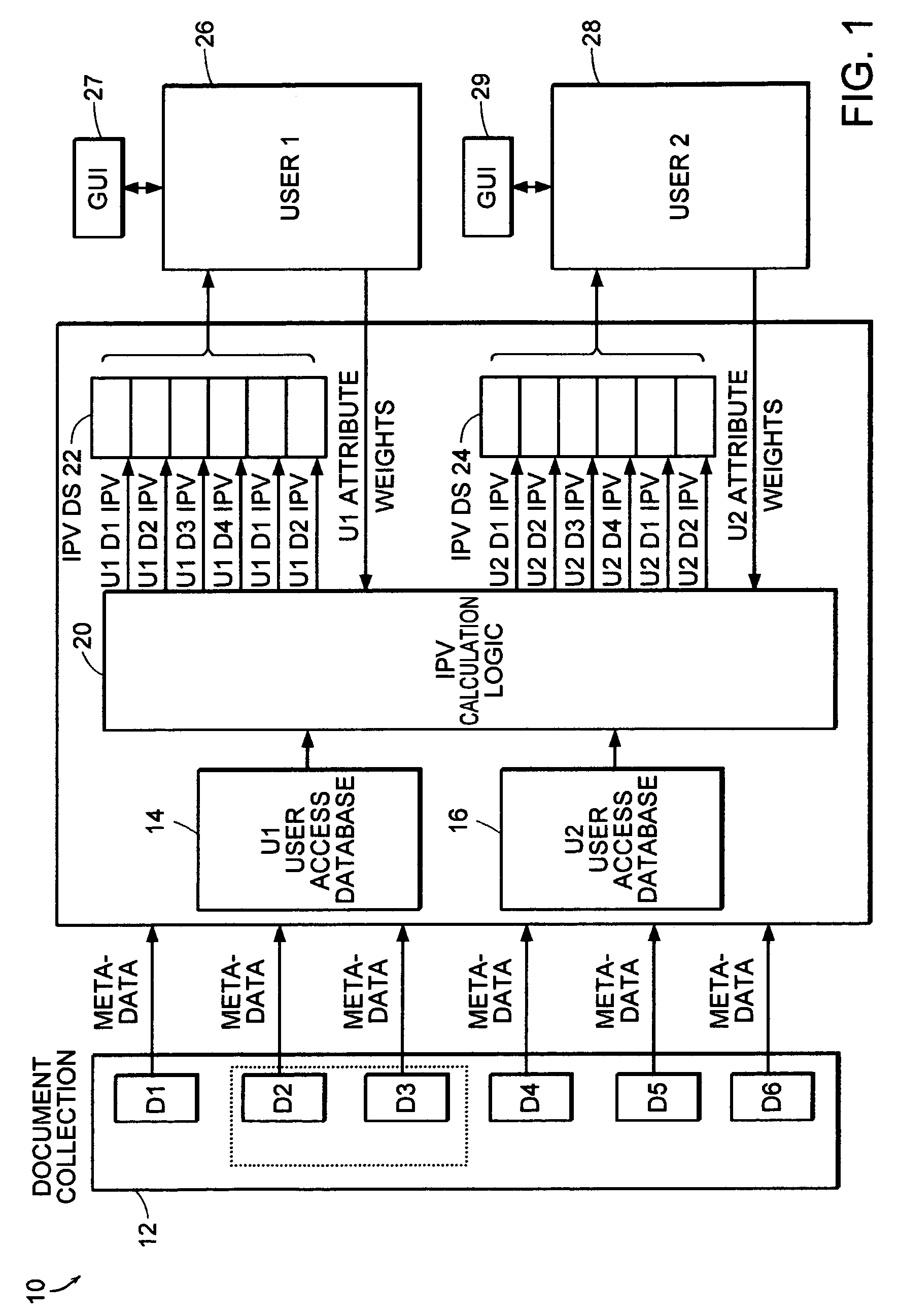 Method and apparatus for representing an interest priority of an object to a user based on personal histories or social context
