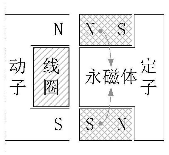 Novel electromagnetic negative stiffness vibration isolator with high radial stability