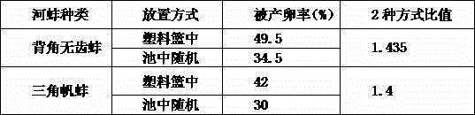 Artificial breeding method of Chinese carp