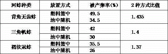 Artificial breeding method of Chinese carp