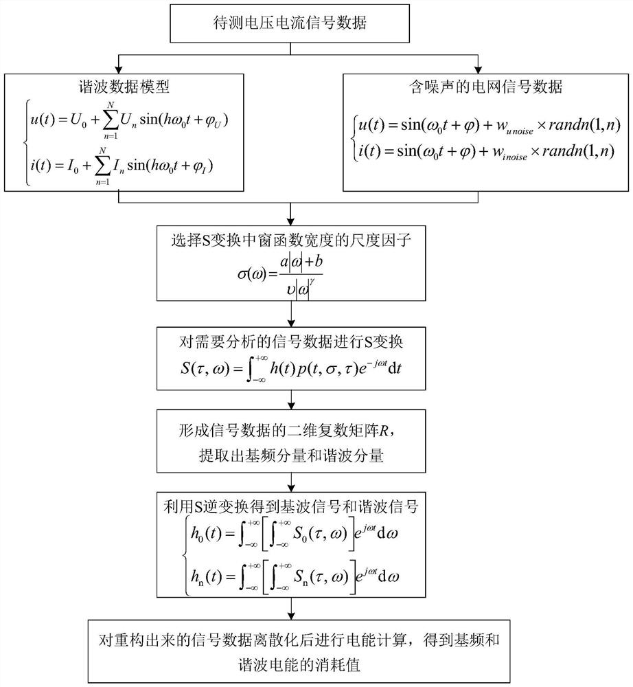 Electric energy meter metering method based on S transformation under non-ideal condition