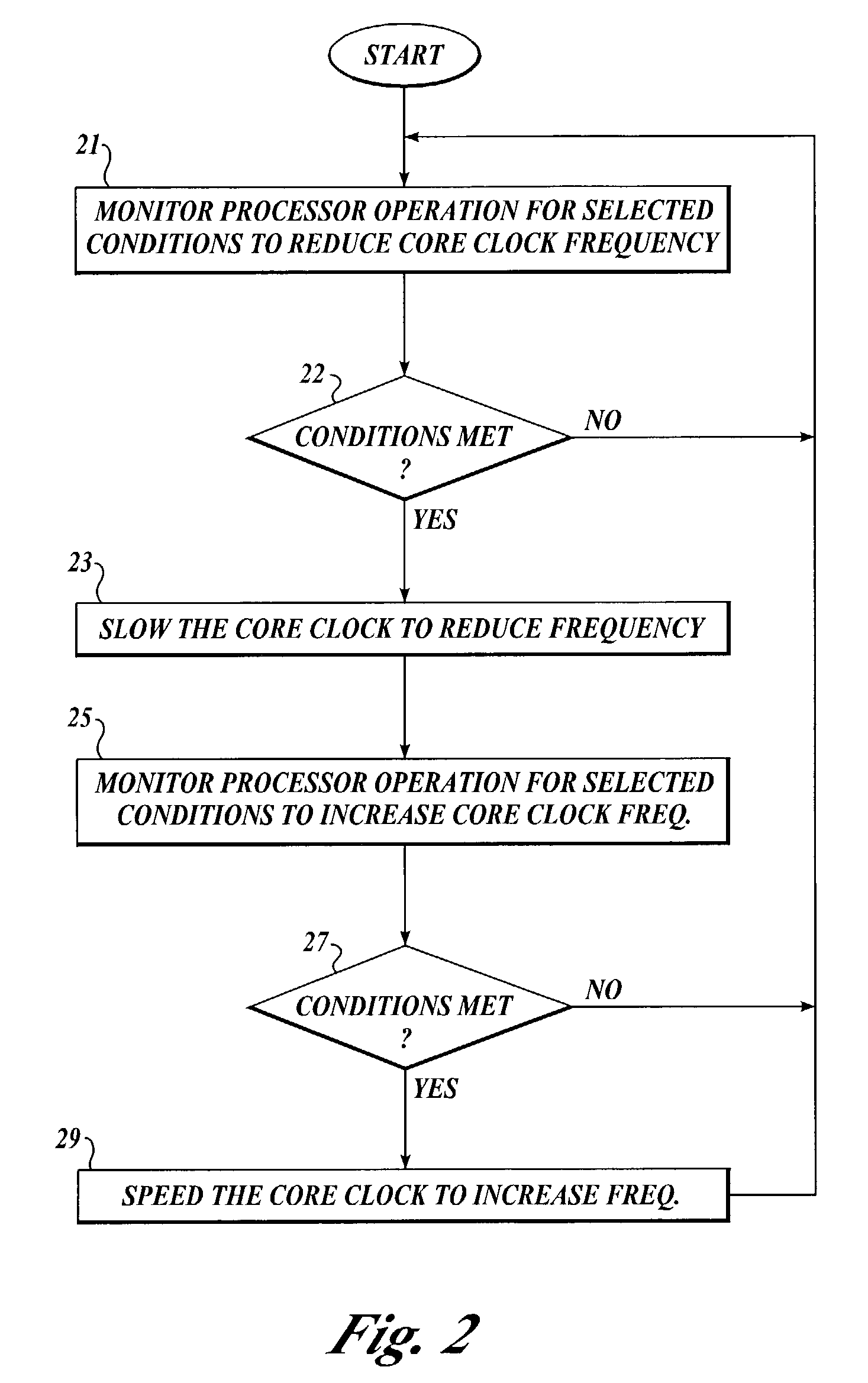 Method and apparatus for reducing clock frequency during low workload periods