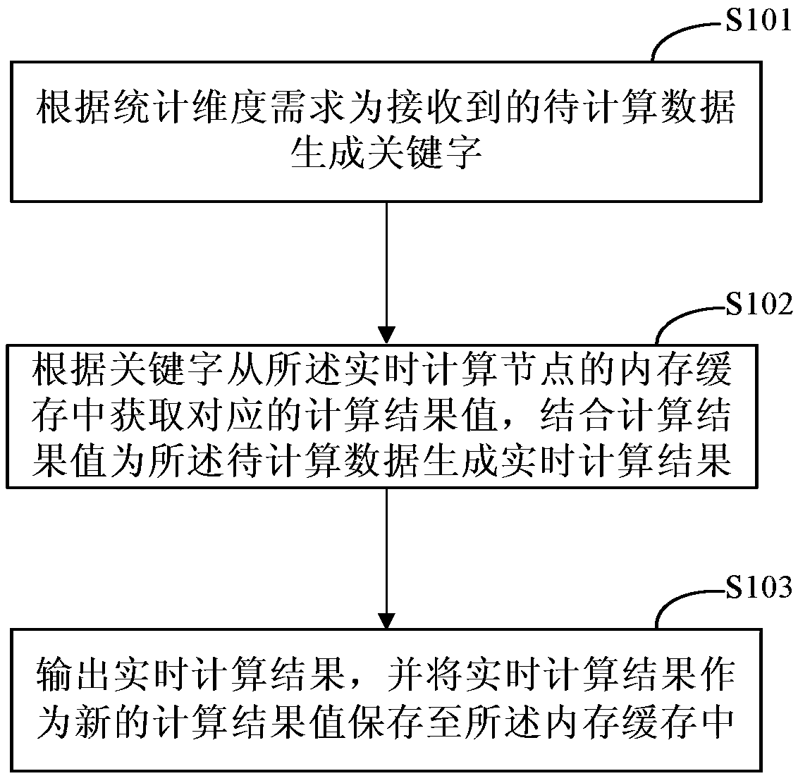 real-time-calculation-method-and-system-eureka-patsnap-develop