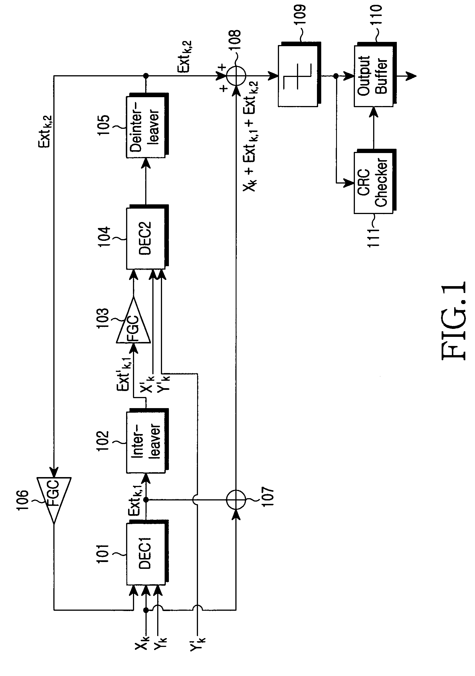 Apparatus and method for reducing Bit Error Rates (BER) and Frame Error Rates (FER) using turbo decoding in a digital communication system