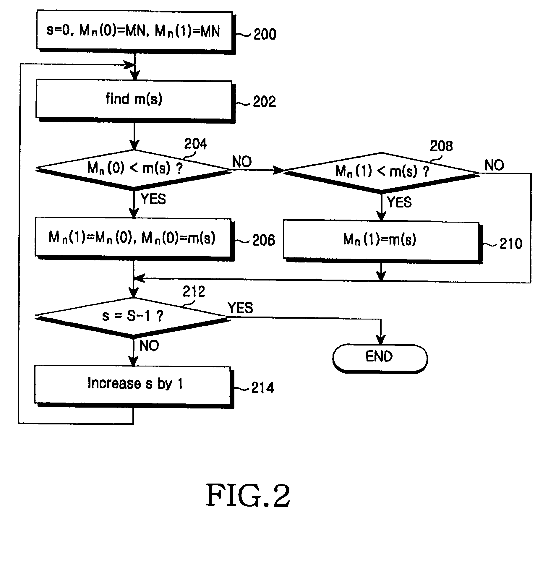 Apparatus and method for reducing Bit Error Rates (BER) and Frame Error Rates (FER) using turbo decoding in a digital communication system