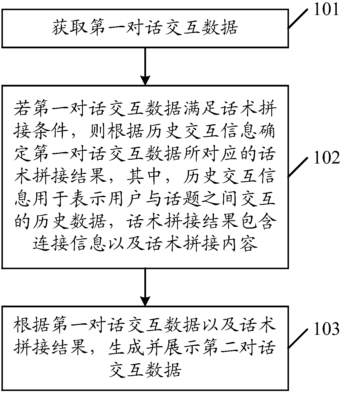 Dialogue generation method and related device