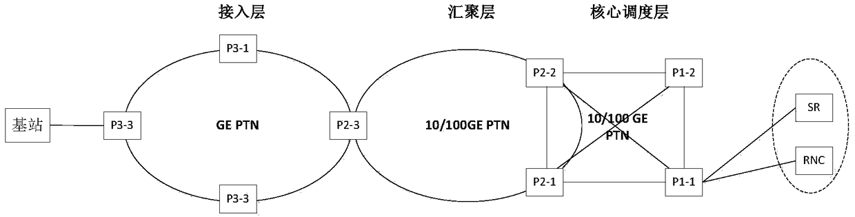 PTN-OTN hybrid networking method and optical transport network architecture