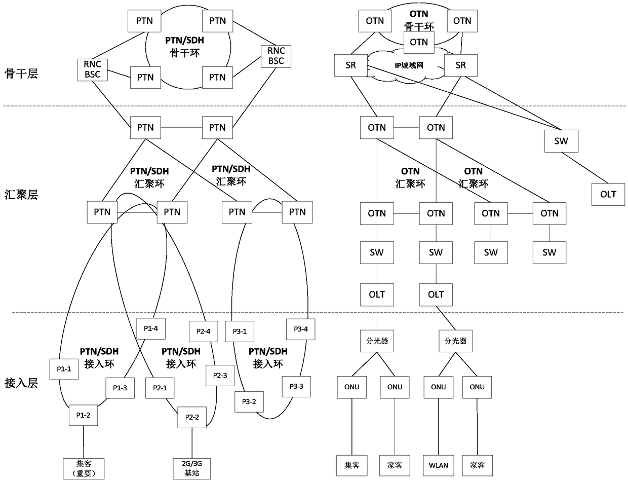 PTN-OTN hybrid networking method and optical transport network architecture