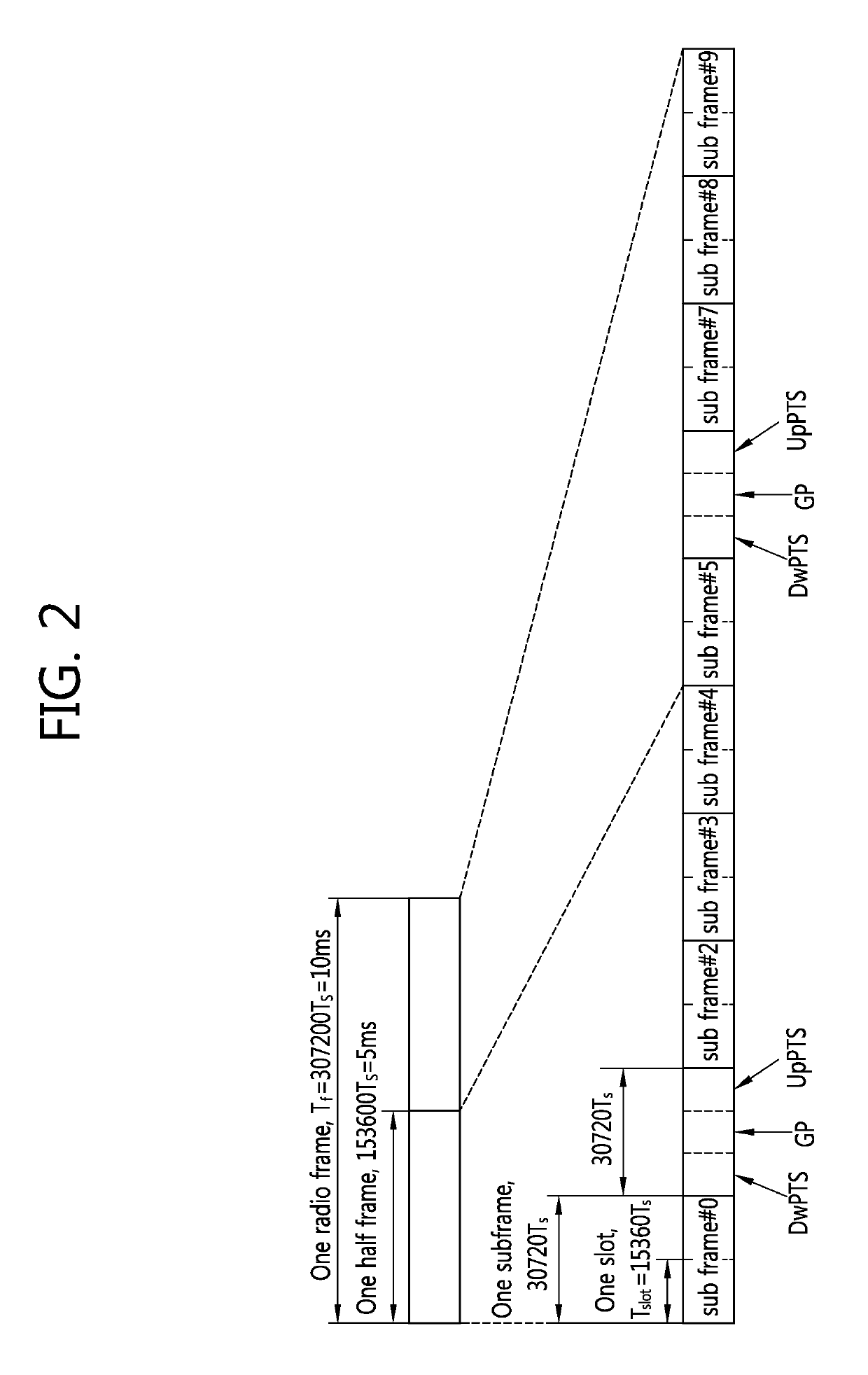 Method and apparatus for controlling transmission power of uplink control channel