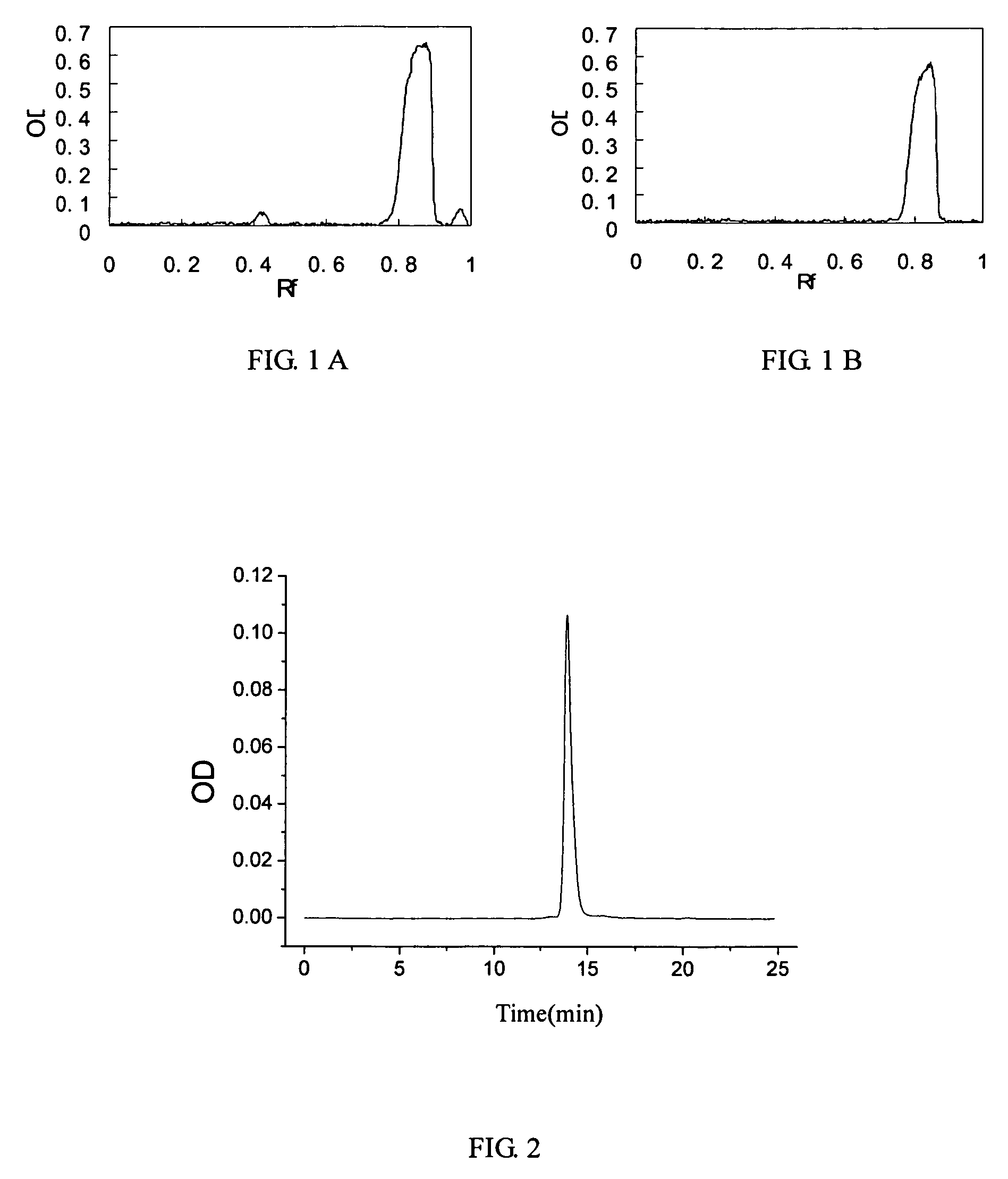 Hemoglobin conjugate and the preparation method and its use