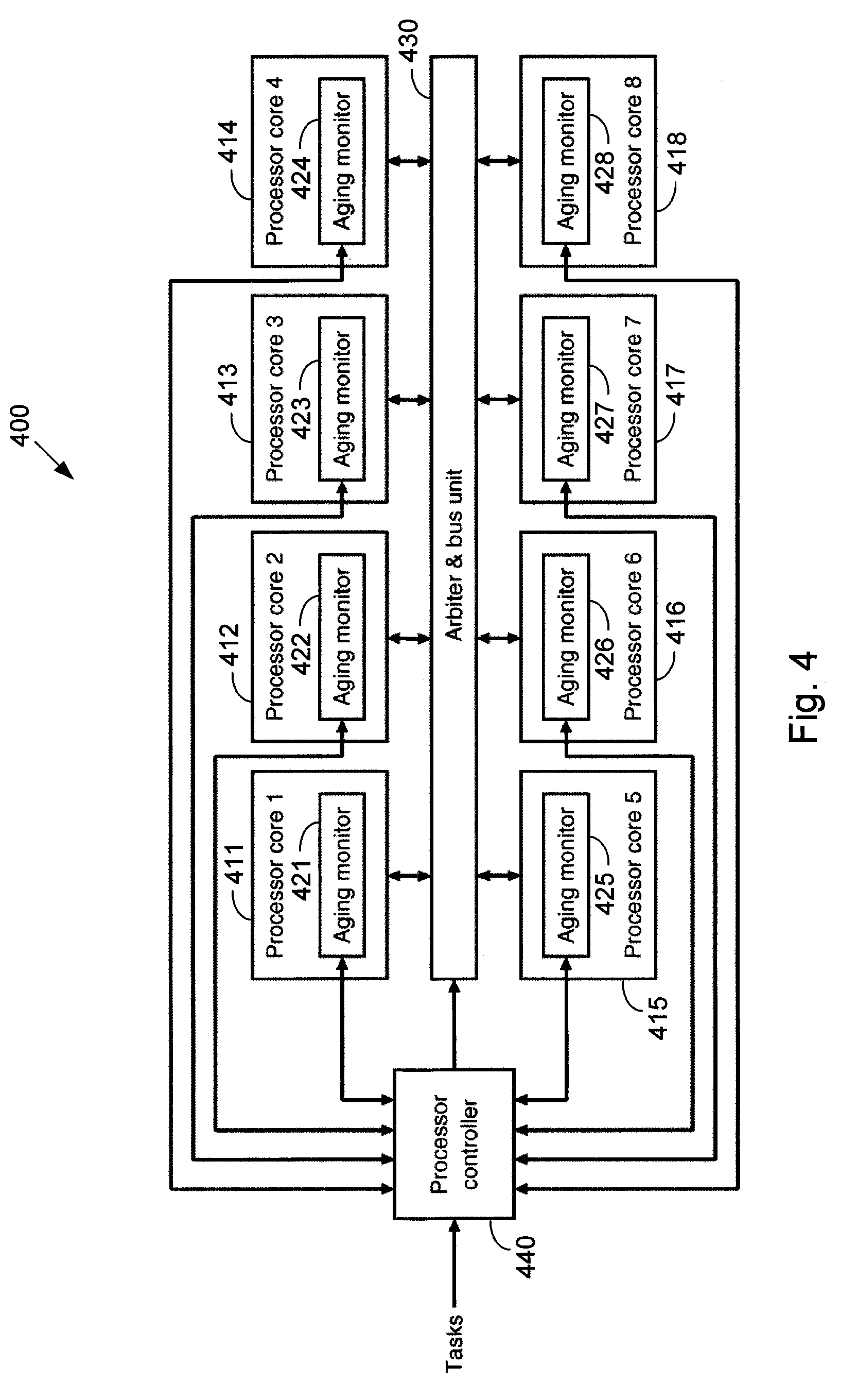 Systems and Methods for Improving the Reliability of a Multi-Core Processor