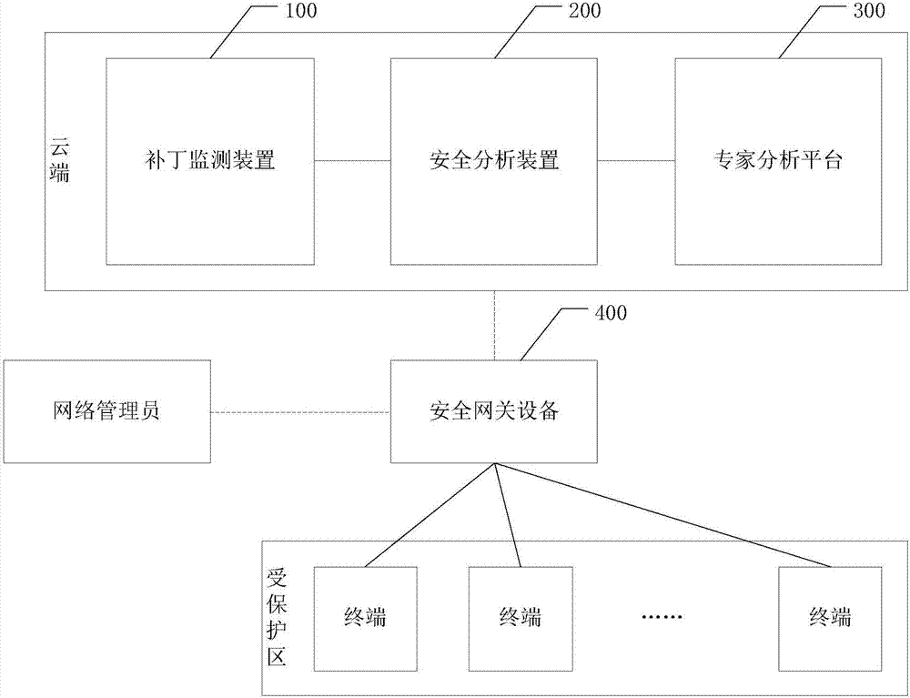 Terminal updating system and method based on cloud platform