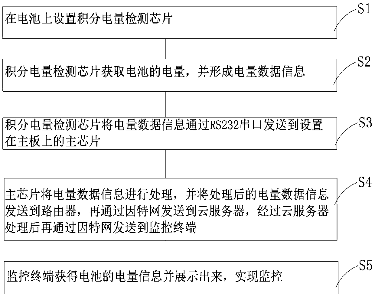 Battery capacity remote detection and monitoring method