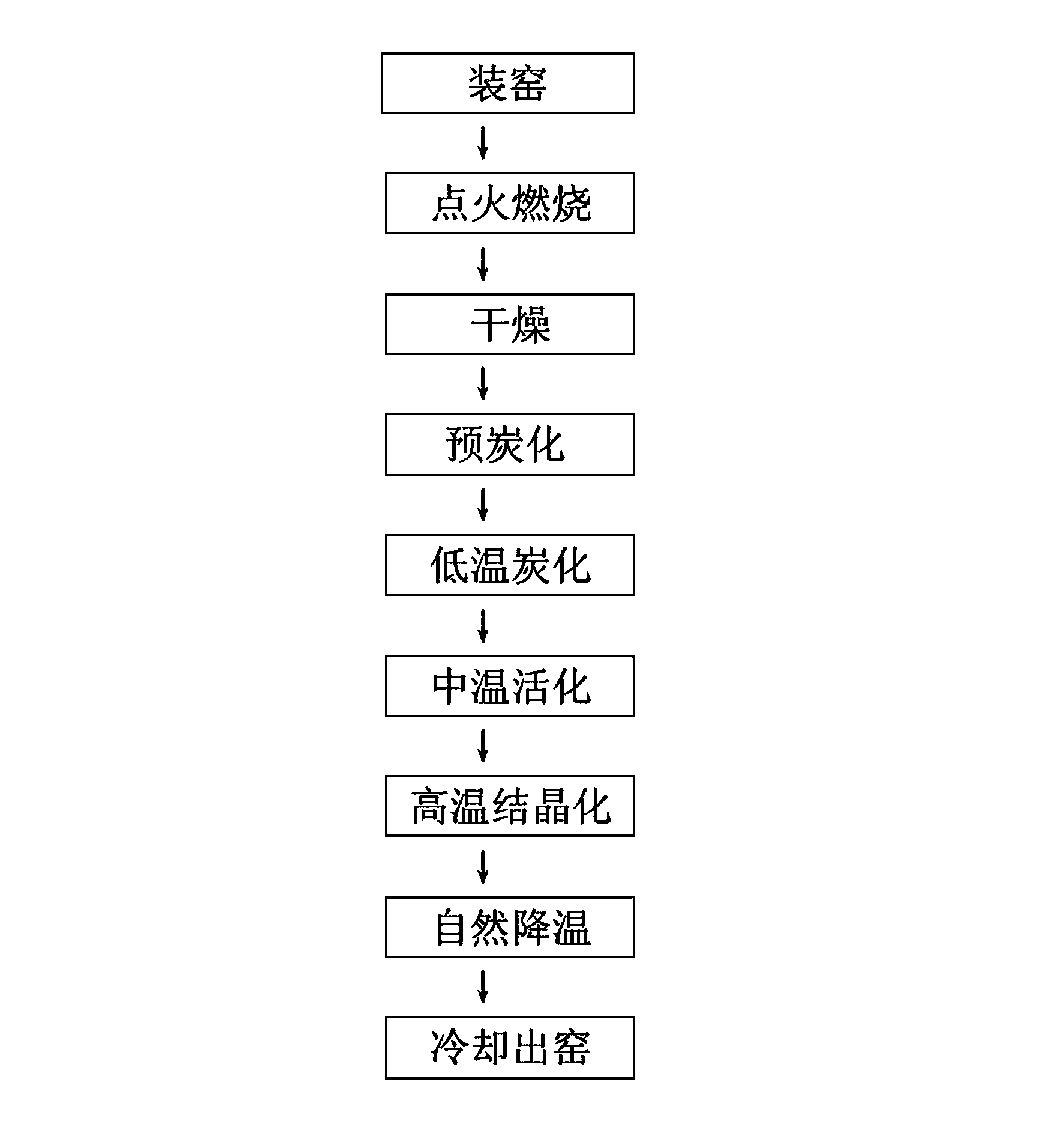 High-temperature crystallite bamboo charcoal and preparation method thereof