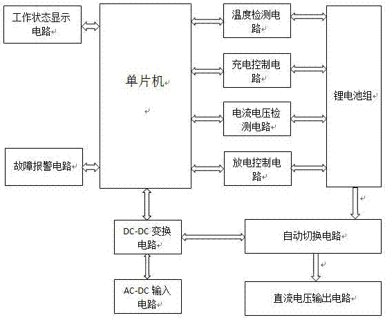 AC-DC back-up power supply based on singlechip microcomputer