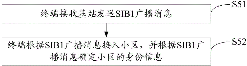 Terminal paging method and device