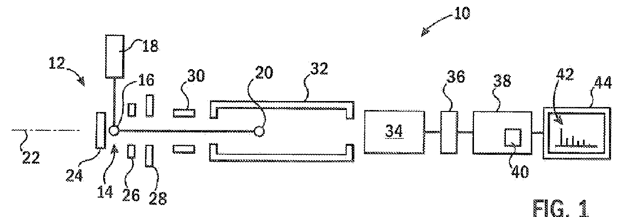 Mass Spectrometer Detector Using Optically Active Membrane