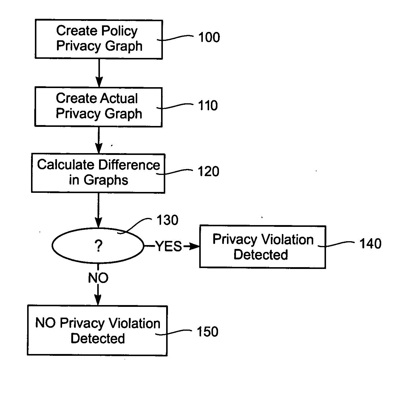 Data network and method for checking nodes of a data network