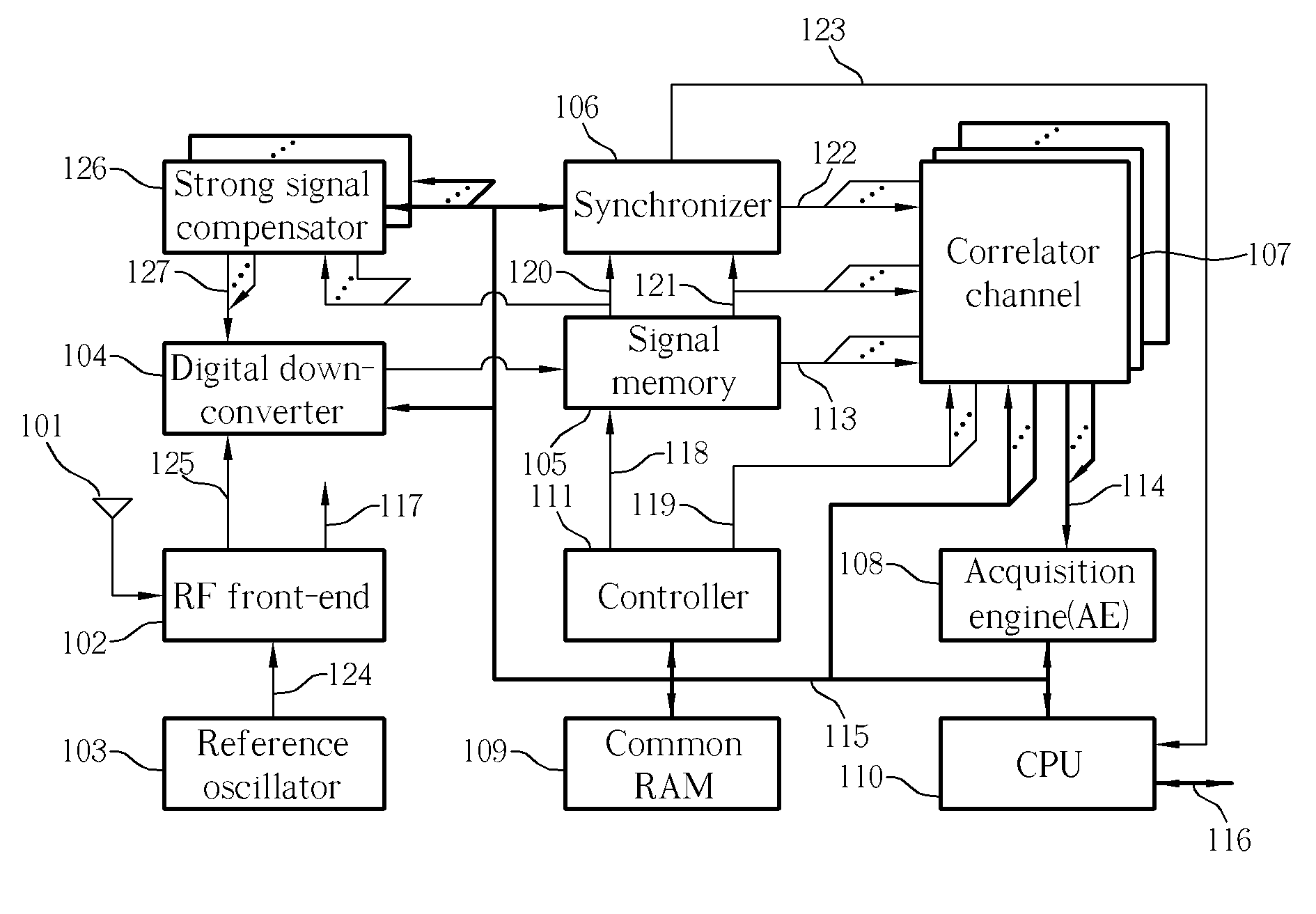 Method of cross-correlation and continuous wave interference suppression for GPS signal and associated GPS receiver