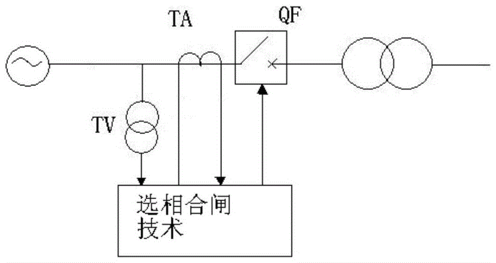 A Method of Suppressing No-load Closing Exciting Inrush Current of Transformer