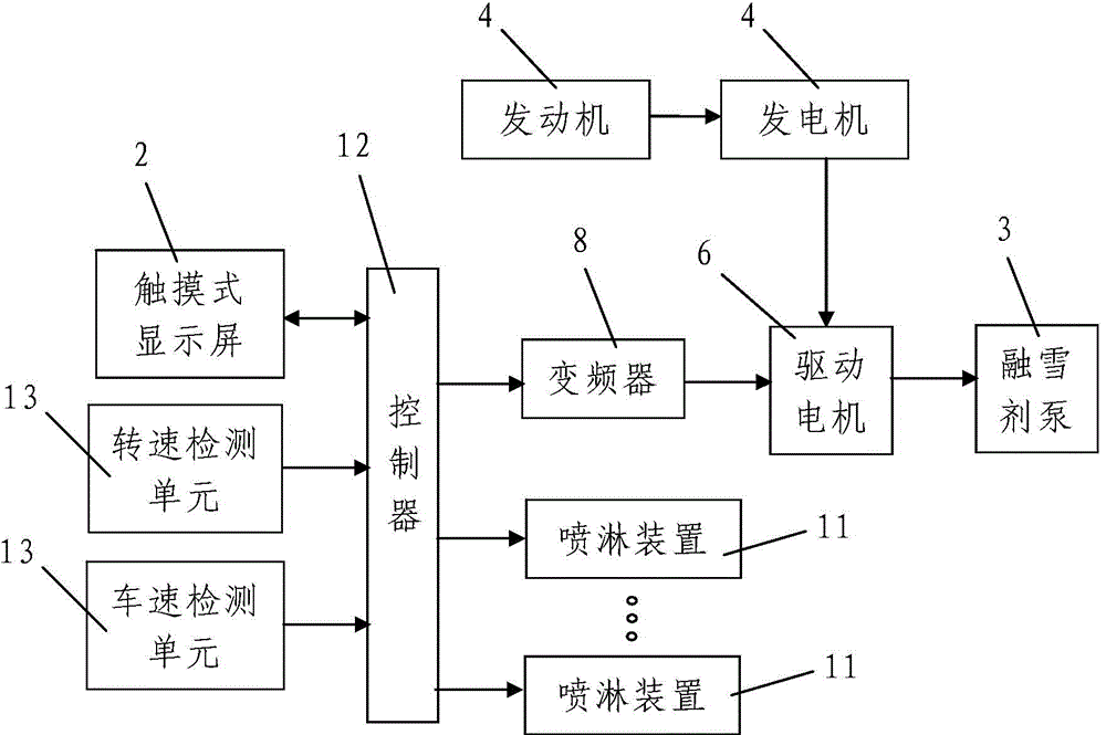 Spreading vehicle for emulsion type snow-melting agent and spreading operation control method