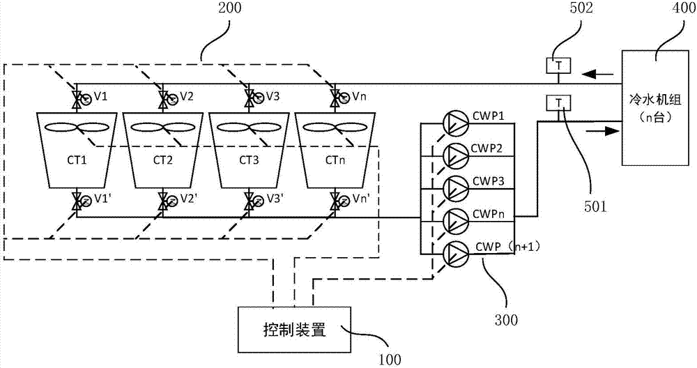 Control method of cooling tower water outlet temperature of central air-conditioning system