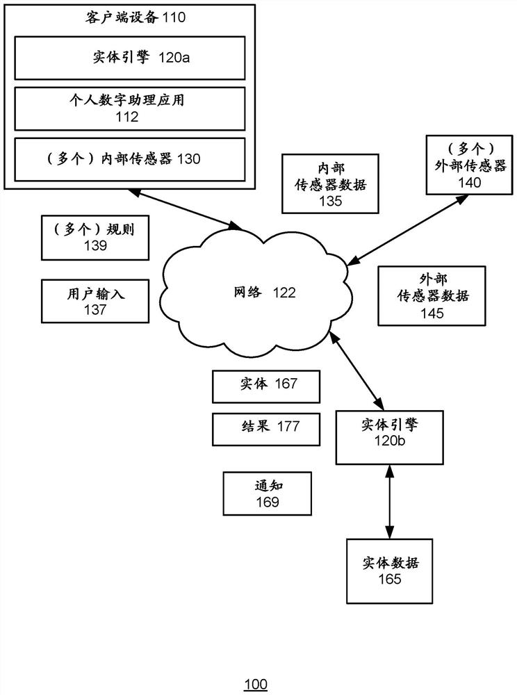 Identify entities based on sensor data