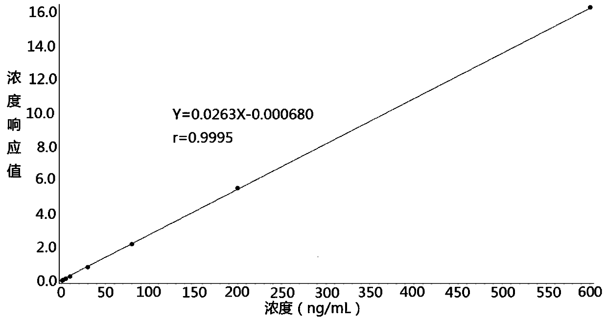 Method for determining concentration of tadalafil in blood plasma by liquid chromatography-mass spectrometry