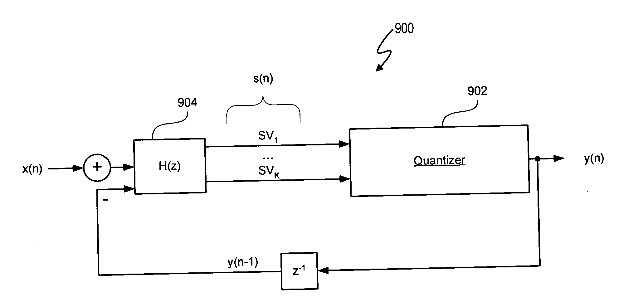 Jointly nonlinear delta sigma modulators