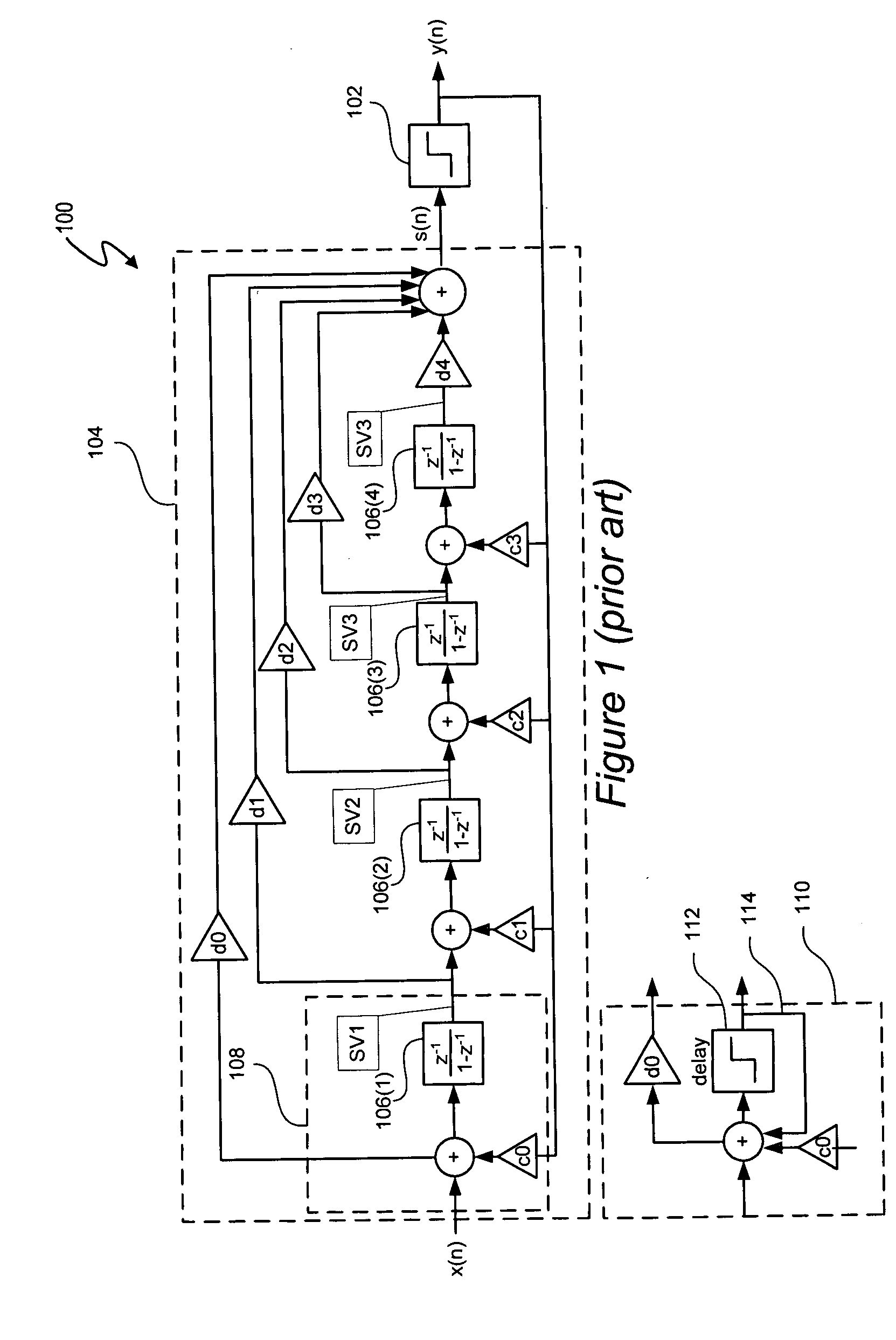 Jointly nonlinear delta sigma modulators